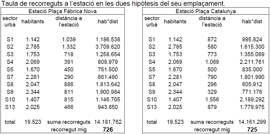 Informe sobre l’emplaçament òptim de l’estació dels FGC a Castellar del Vallès