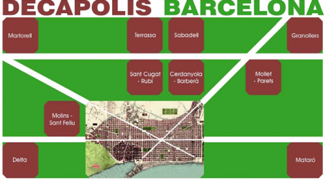 Decàpolis Barcelona
