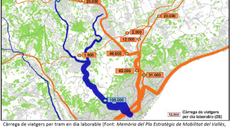 FEMvallès comparteix amb Foment la importància del nou túnel d’FGC Vallès - Barcelona