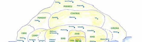Equilibri territorial?
