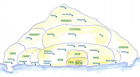 Equilibri territorial?