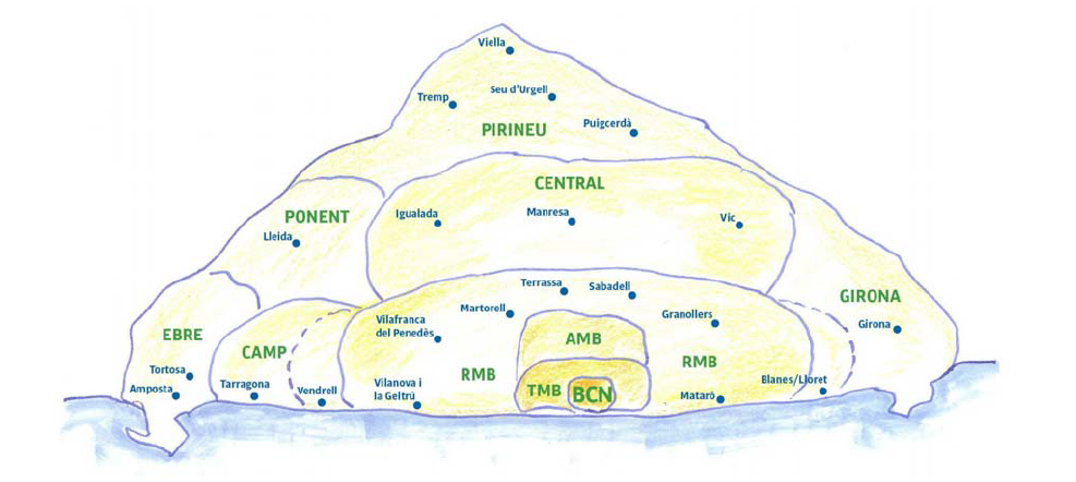 Equilibri territorial?