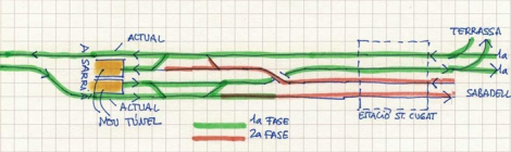 FGC, un segle després