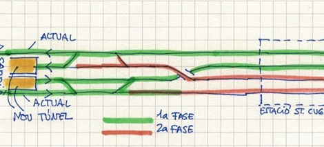 FGC, un segle després