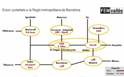 El model d’eixos i polaritats a la Regió de Barcelona
