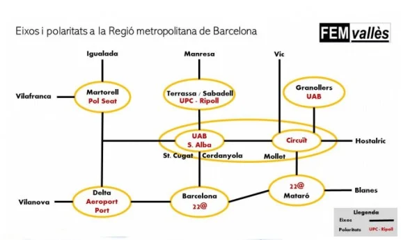 El model d’eixos i polaritats a la Regió de Barcelona