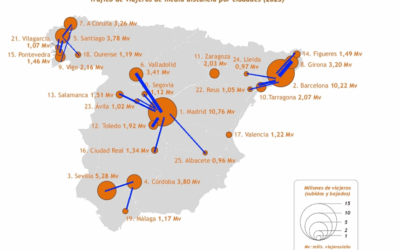 La decadència del ferrocarril regional a Catalunya