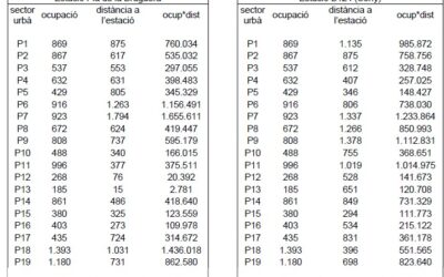 Informe sobre l’emplaçament òptim de l’estació dels FGC en l’àmbit industrial de Castellar del Vallès